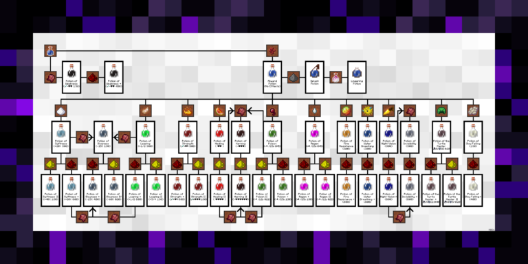 Potion craft карта зелий