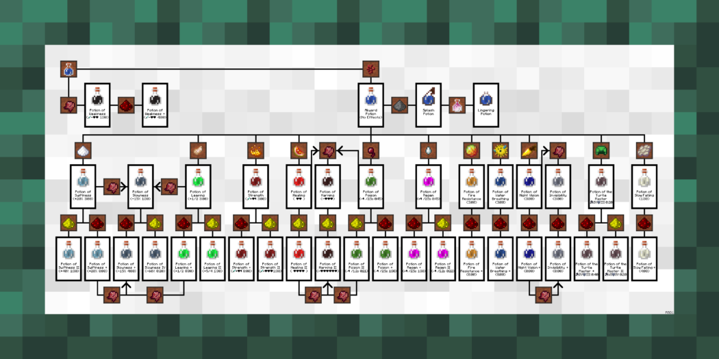 potions minecraft chart